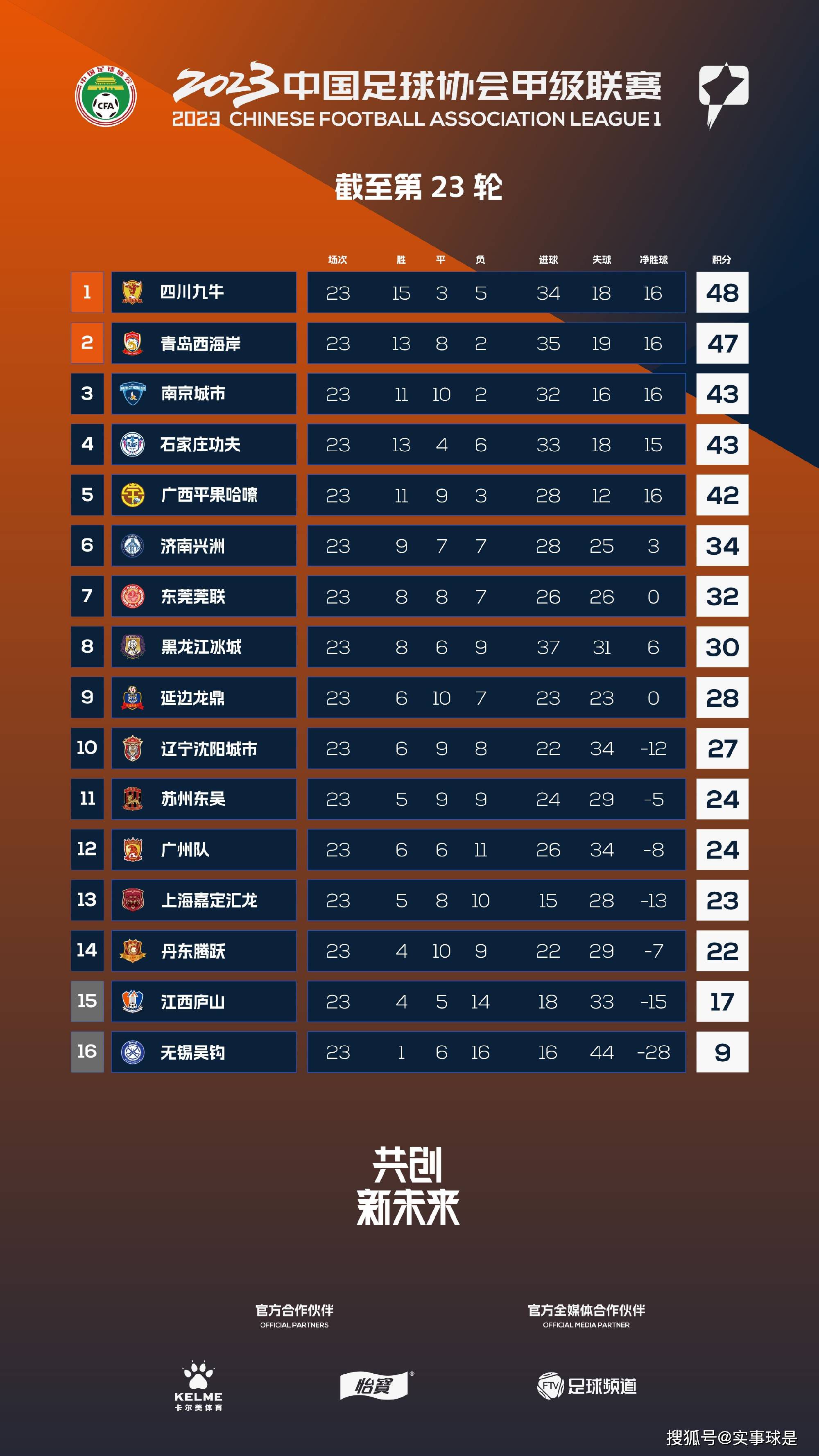 报道称，随着劳塔罗、姆希塔良和迪马尔科的续约完成，国米正继续推进其他球员的续约事宜，不过他们与邓弗里斯的续约谈判仍存在分歧。